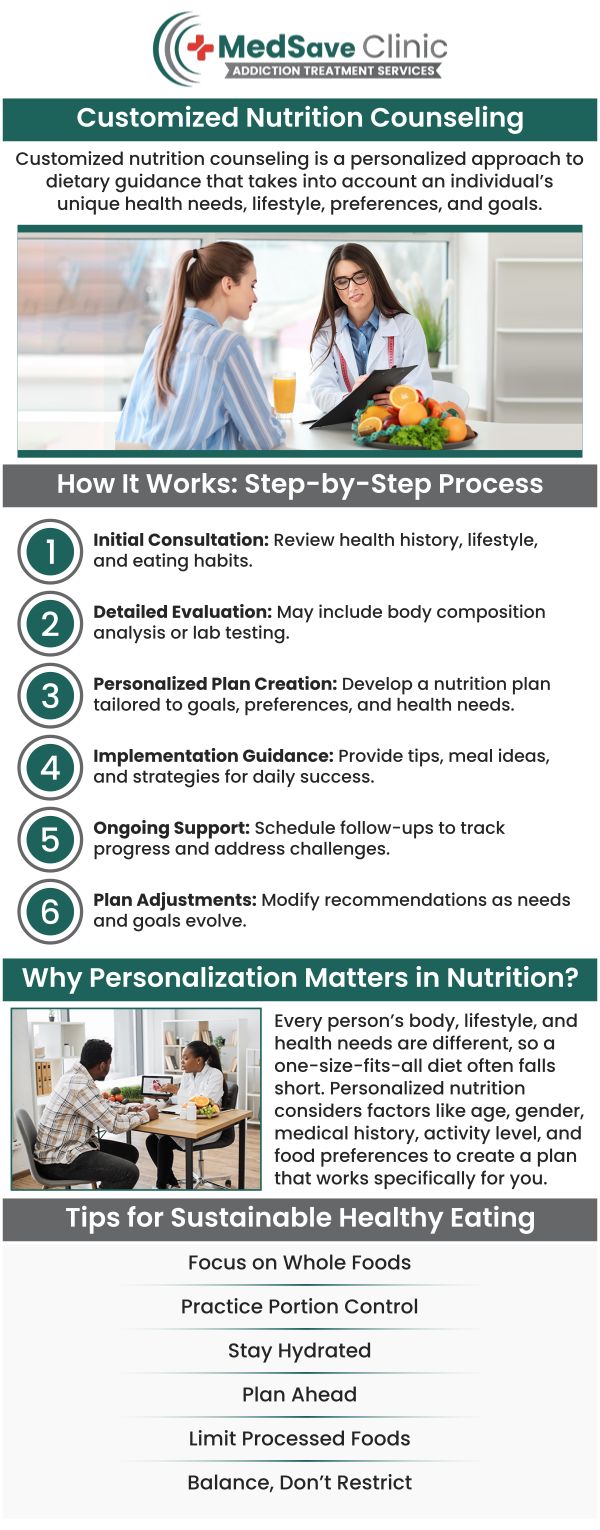 At MedSave Clinic, we recognize the crucial role that nutrition plays in the recovery process from addiction. Our nutritional support programs are designed to help individuals restore their physical and mental health by addressing nutritional deficiencies caused by substance use. Our team provides personalized nutrition counseling and guidance to ensure that individuals receive the nutrients needed for optimal recovery, improved energy, and better emotional health. Contact us today or schedule an appointment today. We are conveniently located at 246 E Campus View Blvd, Columbus, OH 43235. At MedSave Clinic, we recognize the crucial role that nutrition plays in the recovery process from addiction. Our nutritional support programs are designed to help individuals restore their physical and mental health by addressing nutritional deficiencies caused by substance use. Our team provides personalized nutrition counseling and guidance to ensure that individuals receive the nutrients needed for optimal recovery, improved energy, and better emotional health. Contact us today or schedule an appointment today. We are conveniently located at 246 E Campus View Blvd, Columbus, OH 43235.