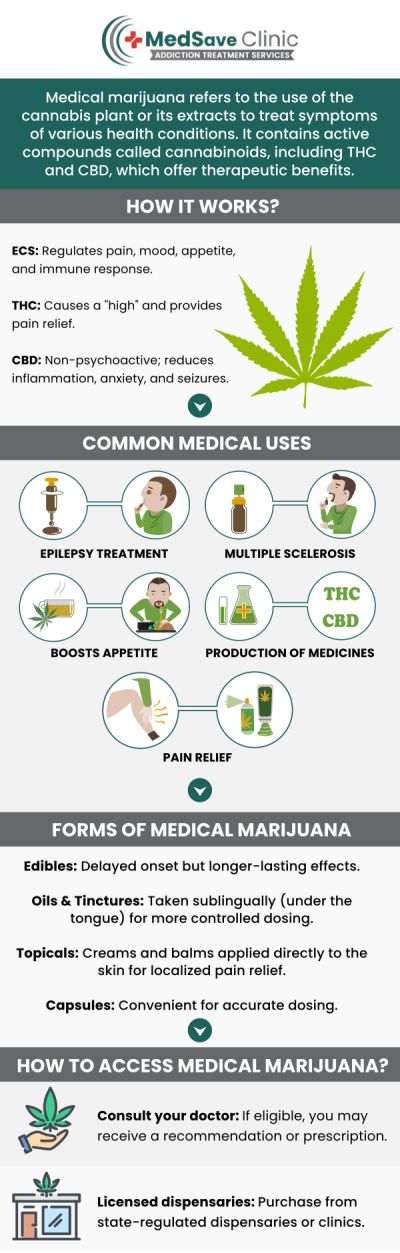 How can marijuana addiction be treated? What treatment methods are used at a marijuana addiction treatment clinic? Are there medication-assisted treatments (MAT) for marijuana addiction? Can outpatient treatment help with marijuana addiction? For more information, contact us or request an appointment online. We are conveniently located at 246 E Campus View Blvd, Columbus, OH 43235, serving patients from Columbus OH, Flint OH, Galena OH, Powell OH, Westerville OH, and the surrounding areas.
