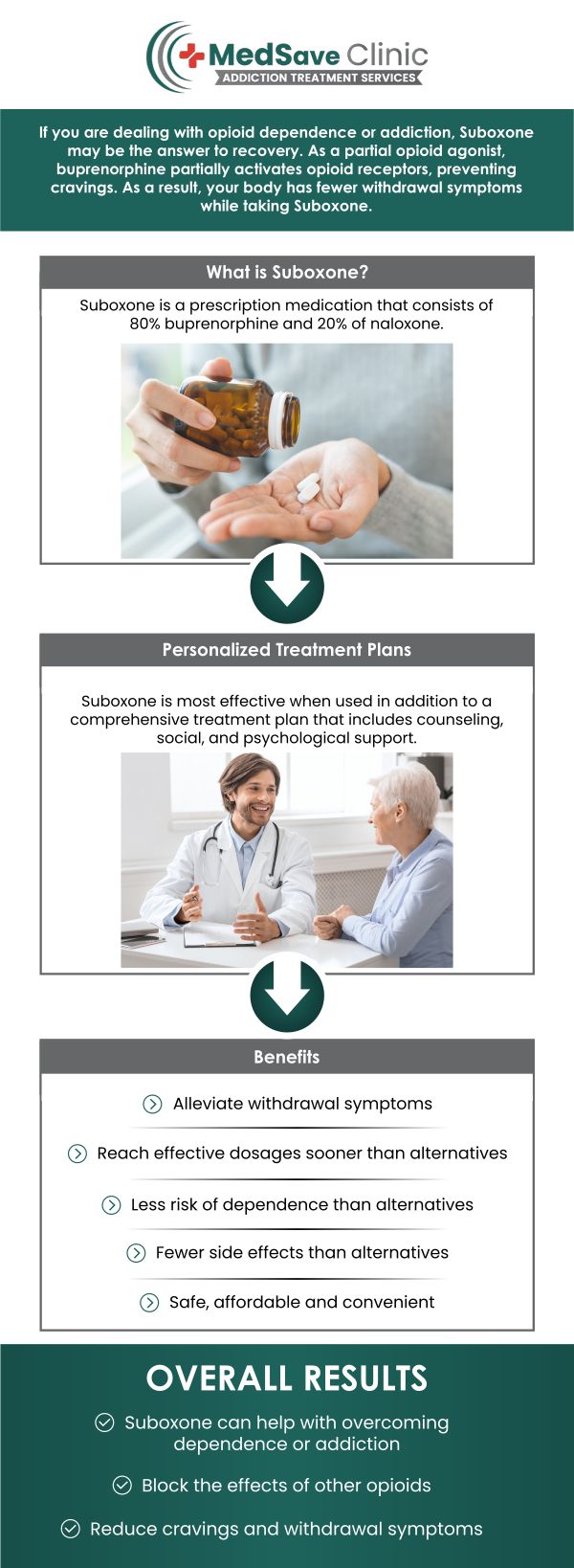 At MedSave Clinic, we offer Suboxone therapy as a proven treatment for opioid use disorder. Suboxone combines buprenorphine and naloxone to reduce cravings and withdrawal symptoms, helping individuals stabilize and begin their recovery journey. Our team works closely with each patient to ensure that Suboxone is used effectively, combined with personalized counseling and therapy to support lasting sobriety. Contact us today or schedule an appointment today. We are conveniently located at 246 E Campus View Blvd, Columbus, OH 43235.