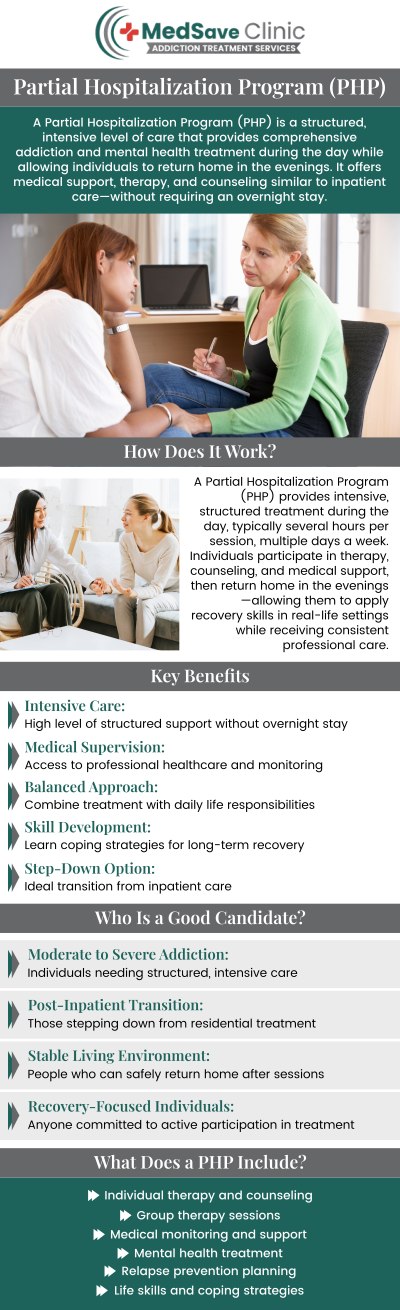 At MedSave Clinic, our team offers a Partial Hospitalization Program (PHP) designed to provide intensive addiction treatment during the day while allowing patients to return home at night. This structured program combines individual therapy, group counseling, and psychoeducation to help individuals address both the psychological and emotional aspects of addiction. Our PHP is ideal for those who need more support than outpatient care but are not in need of 24/7 supervision. Contact us today or schedule an appointment today. We are conveniently located at 246 E Campus View Blvd, Columbus, OH 43235.